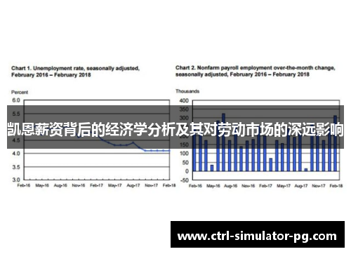 凯恩薪资背后的经济学分析及其对劳动市场的深远影响