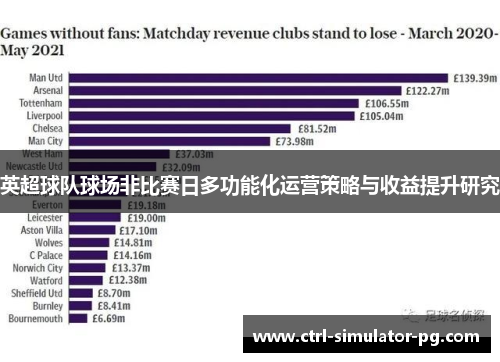 英超球队球场非比赛日多功能化运营策略与收益提升研究