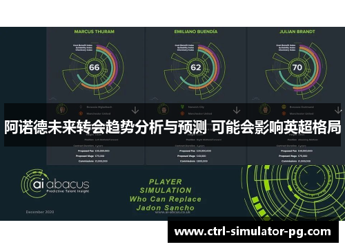 阿诺德未来转会趋势分析与预测 可能会影响英超格局 阿诺德未来转会趋势分析与预测 可能会影响英超格局
