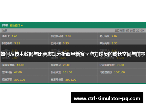 如何从技术数据与比赛表现分析西甲新赛季潜力球员的成长空间与前景 如何从技术数据与比赛表现分析西甲新赛季潜力球员的成长空间与前景