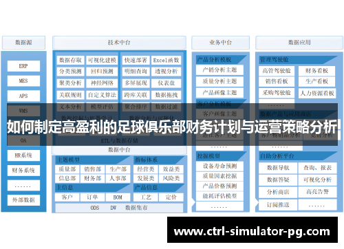 如何制定高盈利的足球俱乐部财务计划与运营策略分析 如何制定高盈利的足球俱乐部财务计划与运营策略分析