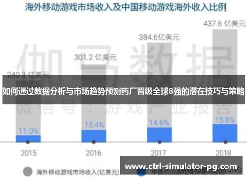 如何通过数据分析与市场趋势预测药厂晋级全球8强的潜在技巧与策略
