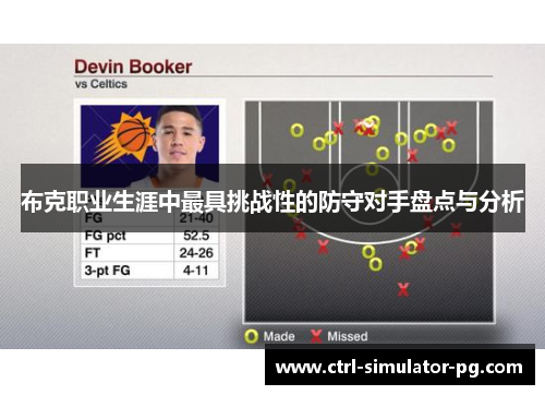 布克职业生涯中最具挑战性的防守对手盘点与分析 布克职业生涯中最具挑战性的防守对手盘点与分析