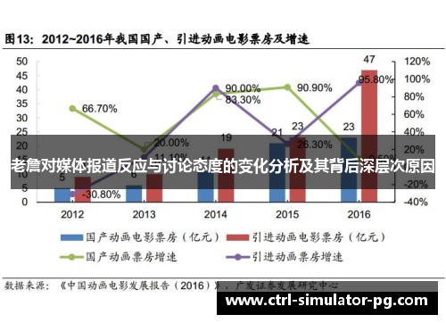 老詹对媒体报道反应与讨论态度的变化分析及其背后深层次原因