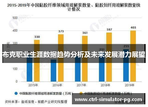 布克职业生涯数据趋势分析及未来发展潜力展望