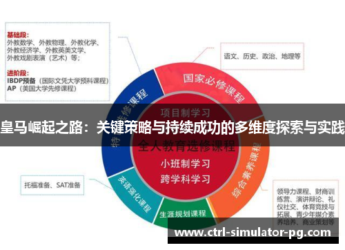 皇马崛起之路：关键策略与持续成功的多维度探索与实践