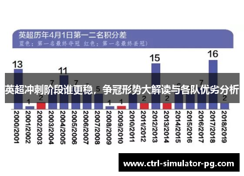 英超冲刺阶段谁更稳，争冠形势大解读与各队优劣分析