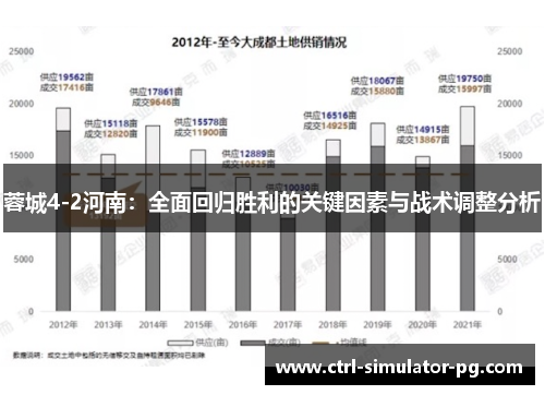 蓉城4-2河南：全面回归胜利的关键因素与战术调整分析