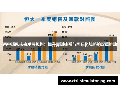 西甲球队未来发展规划：提升青训体系与国际化战略的双重推动
