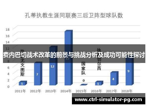 费内巴切战术改革的前景与挑战分析及成功可能性探讨